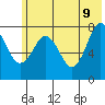 Marmot Bay tide chart for Thursday, June 9, 2022