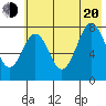Marmot Bay tide chart for Wednesday, July 20, 2022