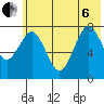 Marmot Bay tide chart for Wednesday, July 6, 2022