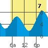 Marmot Bay tide chart for Thursday, July 7, 2022