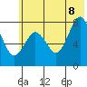 Marmot Bay tide chart for Friday, July 8, 2022