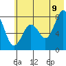 Marmot Bay tide chart for Saturday, July 9, 2022