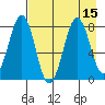 Marmot Bay tide chart for Monday, August 15, 2022