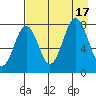 Marmot Bay tide chart for Wednesday, August 17, 2022