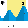 Marmot Bay tide chart for Friday, August 5, 2022