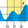 Marmot Bay tide chart for Sunday, August 7, 2022