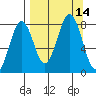 Marmot Bay tide chart for Wednesday, September 14, 2022