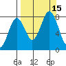 Marmot Bay tide chart for Thursday, September 15, 2022