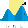 Marmot Bay tide chart for Friday, September 16, 2022