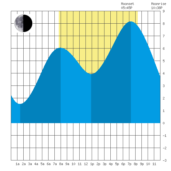 Marmot Bay tide chart for Saturday, September 17, 2022