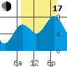 Marmot Bay tide chart for Saturday, September 17, 2022