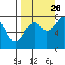 Marmot Bay tide chart for Tuesday, September 20, 2022