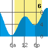 Marmot Bay tide chart for Tuesday, September 6, 2022