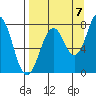 Marmot Bay tide chart for Wednesday, September 7, 2022
