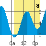 Marmot Bay tide chart for Thursday, September 8, 2022