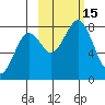 Marmot Bay tide chart for Saturday, October 15, 2022