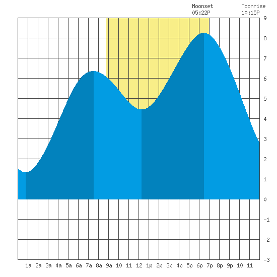 Marmot Bay tide chart for Sunday, October 16, 2022