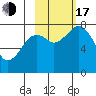 Marmot Bay tide chart for Monday, October 17, 2022