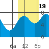 Marmot Bay tide chart for Wednesday, October 19, 2022