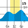 Marmot Bay tide chart for Tuesday, November 15, 2022