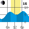 Marmot Bay tide chart for Wednesday, November 16, 2022