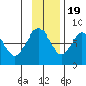 Marmot Bay tide chart for Saturday, November 19, 2022