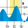 Marmot Bay tide chart for Wednesday, November 9, 2022