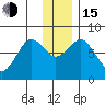 Marmot Bay tide chart for Thursday, December 15, 2022