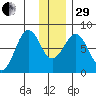 Marmot Bay tide chart for Thursday, December 29, 2022