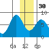 Marmot Bay tide chart for Friday, December 30, 2022