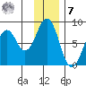 Marmot Bay tide chart for Wednesday, December 7, 2022