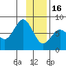 Marmot Bay tide chart for Monday, January 16, 2023