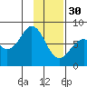 Marmot Bay tide chart for Monday, January 30, 2023