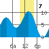 Marmot Bay tide chart for Saturday, January 7, 2023
