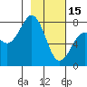 Marmot Bay tide chart for Wednesday, February 15, 2023