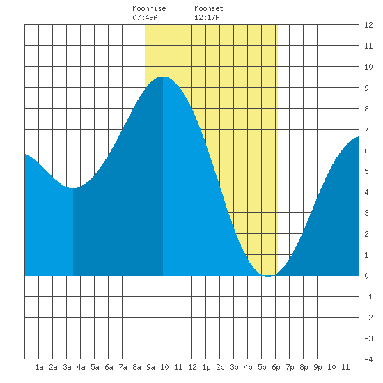 Marmot Bay tide chart for Thursday, February 16, 2023