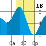 Marmot Bay tide chart for Thursday, February 16, 2023