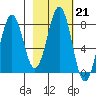 Marmot Bay tide chart for Tuesday, February 21, 2023