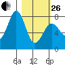 Marmot Bay tide chart for Sunday, February 26, 2023