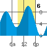 Marmot Bay tide chart for Monday, February 6, 2023