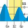 Marmot Bay tide chart for Saturday, March 11, 2023