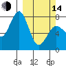 Marmot Bay tide chart for Tuesday, March 14, 2023