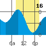 Marmot Bay tide chart for Thursday, March 16, 2023