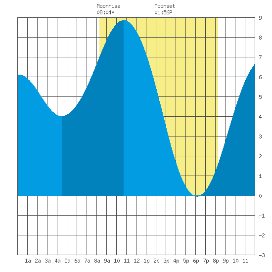 Marmot Bay tide chart for Friday, March 17, 2023