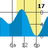 Marmot Bay tide chart for Friday, March 17, 2023