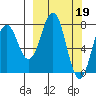Marmot Bay tide chart for Sunday, March 19, 2023