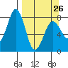 Marmot Bay tide chart for Sunday, March 26, 2023