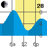 Marmot Bay tide chart for Tuesday, March 28, 2023