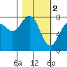 Marmot Bay tide chart for Thursday, March 2, 2023