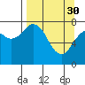 Marmot Bay tide chart for Thursday, March 30, 2023